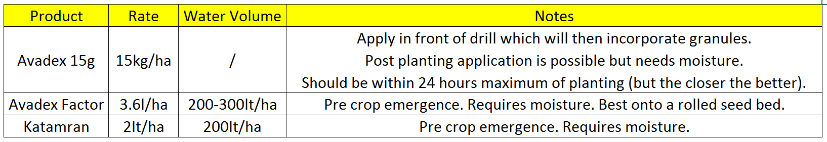 Winter Linseed Weed Control